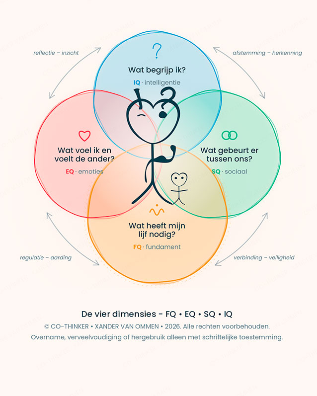 EMPOWER DIALOGUE COMPASS © CO-THINKER